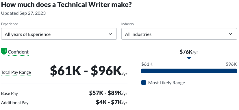 technical writer salary
